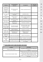 Предварительный просмотр 161 страницы STERWINS 40VLM2-42P.1 Assemby - Use - Maintenance Manual