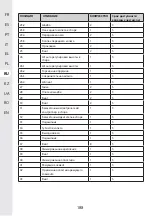 Предварительный просмотр 188 страницы STERWINS 40VLM2-42P.1 Assemby - Use - Maintenance Manual