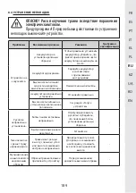 Предварительный просмотр 189 страницы STERWINS 40VLM2-42P.1 Assemby - Use - Maintenance Manual