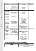 Предварительный просмотр 190 страницы STERWINS 40VLM2-42P.1 Assemby - Use - Maintenance Manual