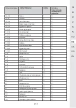 Предварительный просмотр 213 страницы STERWINS 40VLM2-42P.1 Assemby - Use - Maintenance Manual