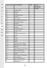 Предварительный просмотр 214 страницы STERWINS 40VLM2-42P.1 Assemby - Use - Maintenance Manual