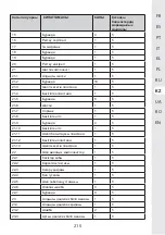 Предварительный просмотр 215 страницы STERWINS 40VLM2-42P.1 Assemby - Use - Maintenance Manual