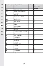 Предварительный просмотр 216 страницы STERWINS 40VLM2-42P.1 Assemby - Use - Maintenance Manual