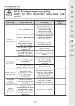 Предварительный просмотр 217 страницы STERWINS 40VLM2-42P.1 Assemby - Use - Maintenance Manual