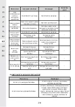 Предварительный просмотр 218 страницы STERWINS 40VLM2-42P.1 Assemby - Use - Maintenance Manual