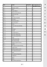 Предварительный просмотр 241 страницы STERWINS 40VLM2-42P.1 Assemby - Use - Maintenance Manual