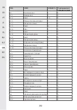 Предварительный просмотр 242 страницы STERWINS 40VLM2-42P.1 Assemby - Use - Maintenance Manual