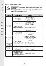 Предварительный просмотр 244 страницы STERWINS 40VLM2-42P.1 Assemby - Use - Maintenance Manual