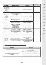 Предварительный просмотр 245 страницы STERWINS 40VLM2-42P.1 Assemby - Use - Maintenance Manual