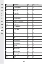 Предварительный просмотр 266 страницы STERWINS 40VLM2-42P.1 Assemby - Use - Maintenance Manual