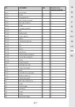 Предварительный просмотр 267 страницы STERWINS 40VLM2-42P.1 Assemby - Use - Maintenance Manual