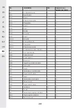 Предварительный просмотр 268 страницы STERWINS 40VLM2-42P.1 Assemby - Use - Maintenance Manual