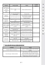 Предварительный просмотр 271 страницы STERWINS 40VLM2-42P.1 Assemby - Use - Maintenance Manual