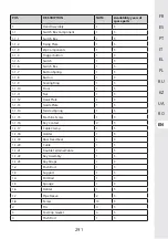 Предварительный просмотр 291 страницы STERWINS 40VLM2-42P.1 Assemby - Use - Maintenance Manual