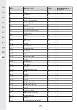 Предварительный просмотр 292 страницы STERWINS 40VLM2-42P.1 Assemby - Use - Maintenance Manual