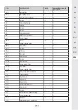 Предварительный просмотр 293 страницы STERWINS 40VLM2-42P.1 Assemby - Use - Maintenance Manual