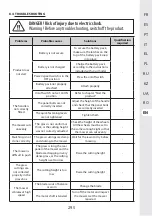 Предварительный просмотр 295 страницы STERWINS 40VLM2-42P.1 Assemby - Use - Maintenance Manual