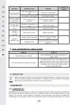 Предварительный просмотр 296 страницы STERWINS 40VLM2-42P.1 Assemby - Use - Maintenance Manual