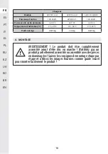 Предварительный просмотр 16 страницы STERWINS 40VPS2-24.1 Assemby - Use - Maintenance Manual