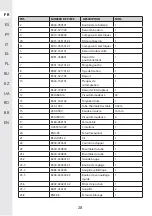 Предварительный просмотр 28 страницы STERWINS 40VPS2-24.1 Assemby - Use - Maintenance Manual