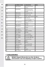 Предварительный просмотр 30 страницы STERWINS 40VPS2-24.1 Assemby - Use - Maintenance Manual