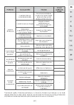 Предварительный просмотр 31 страницы STERWINS 40VPS2-24.1 Assemby - Use - Maintenance Manual