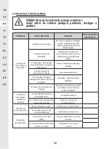 Предварительный просмотр 90 страницы STERWINS 40VPS2-24.1 Assemby - Use - Maintenance Manual