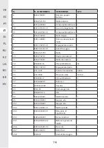 Предварительный просмотр 116 страницы STERWINS 40VPS2-24.1 Assemby - Use - Maintenance Manual