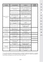 Предварительный просмотр 119 страницы STERWINS 40VPS2-24.1 Assemby - Use - Maintenance Manual