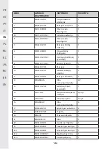 Предварительный просмотр 146 страницы STERWINS 40VPS2-24.1 Assemby - Use - Maintenance Manual