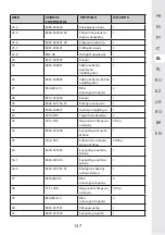 Предварительный просмотр 147 страницы STERWINS 40VPS2-24.1 Assemby - Use - Maintenance Manual