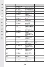 Предварительный просмотр 148 страницы STERWINS 40VPS2-24.1 Assemby - Use - Maintenance Manual