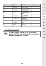 Предварительный просмотр 149 страницы STERWINS 40VPS2-24.1 Assemby - Use - Maintenance Manual