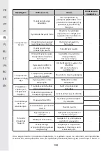 Предварительный просмотр 150 страницы STERWINS 40VPS2-24.1 Assemby - Use - Maintenance Manual