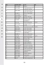 Предварительный просмотр 178 страницы STERWINS 40VPS2-24.1 Assemby - Use - Maintenance Manual