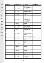 Предварительный просмотр 210 страницы STERWINS 40VPS2-24.1 Assemby - Use - Maintenance Manual