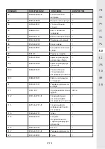 Предварительный просмотр 211 страницы STERWINS 40VPS2-24.1 Assemby - Use - Maintenance Manual