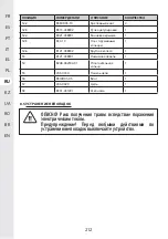 Предварительный просмотр 212 страницы STERWINS 40VPS2-24.1 Assemby - Use - Maintenance Manual