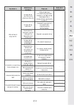 Предварительный просмотр 213 страницы STERWINS 40VPS2-24.1 Assemby - Use - Maintenance Manual