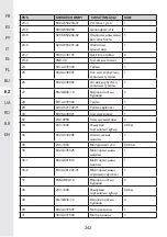 Предварительный просмотр 242 страницы STERWINS 40VPS2-24.1 Assemby - Use - Maintenance Manual