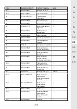 Предварительный просмотр 243 страницы STERWINS 40VPS2-24.1 Assemby - Use - Maintenance Manual