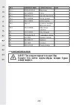 Предварительный просмотр 244 страницы STERWINS 40VPS2-24.1 Assemby - Use - Maintenance Manual