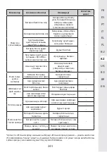 Предварительный просмотр 245 страницы STERWINS 40VPS2-24.1 Assemby - Use - Maintenance Manual