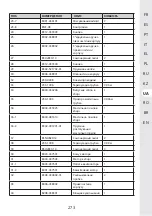 Предварительный просмотр 273 страницы STERWINS 40VPS2-24.1 Assemby - Use - Maintenance Manual