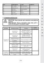 Предварительный просмотр 275 страницы STERWINS 40VPS2-24.1 Assemby - Use - Maintenance Manual