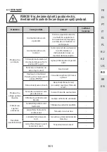 Предварительный просмотр 305 страницы STERWINS 40VPS2-24.1 Assemby - Use - Maintenance Manual