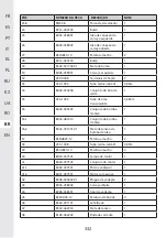 Предварительный просмотр 332 страницы STERWINS 40VPS2-24.1 Assemby - Use - Maintenance Manual