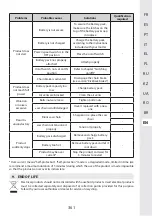 Предварительный просмотр 361 страницы STERWINS 40VPS2-24.1 Assemby - Use - Maintenance Manual