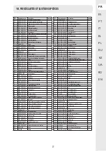 Preview for 28 page of STERWINS 45941742 Assembly, Use, Maintenance Manual